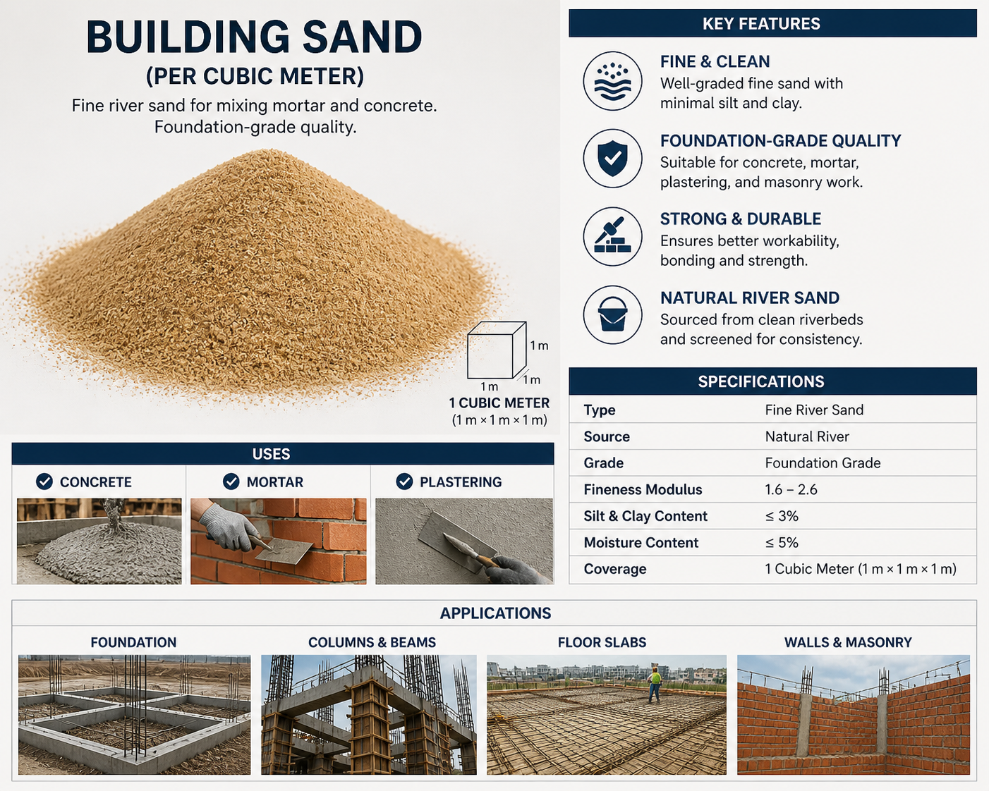Building Sand (per cubic meter)