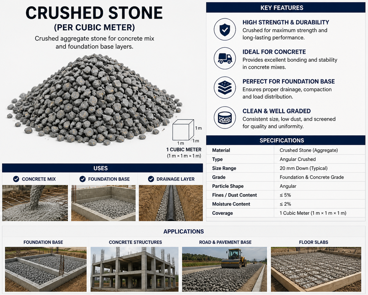 Crushed Stone (per cubic meter)