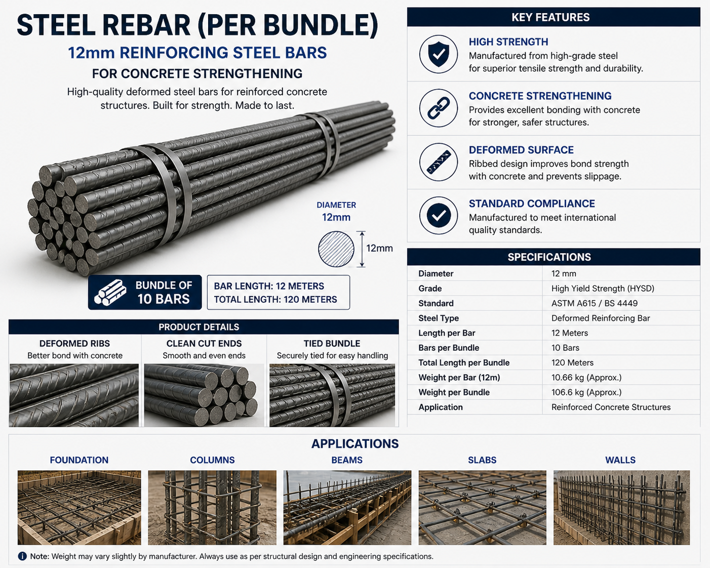 Steel Rebar (per bundle)