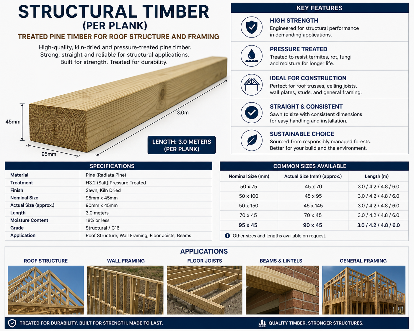 Structural Timber (per plank)